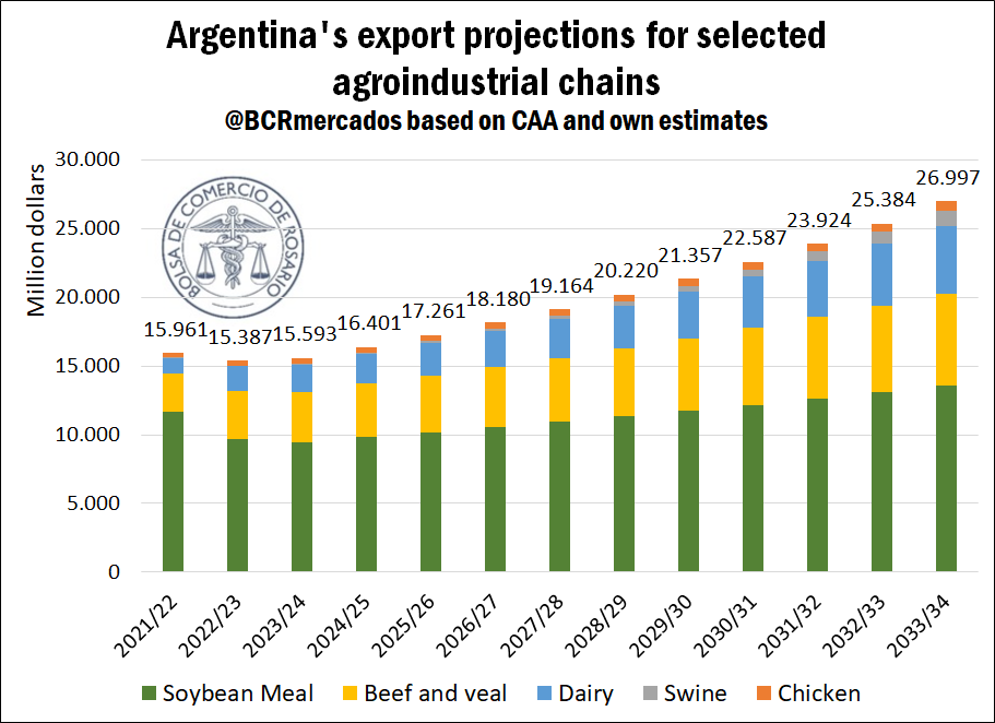 Argentinas Soybean Meal A Threat Or An Opportunity In The Sight