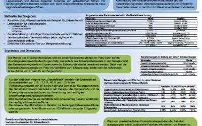Einfluss eines Start-Up auf das Anbaupotential und den regionalen Bezug von Leguminosen in der EU: Eine Fallstudie zu Burger-Patties auf Erbsensbasis von Beyond Meat