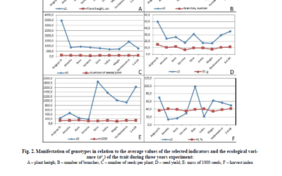 Moldovan soybean varieties testing in the condition of North Bulgaria