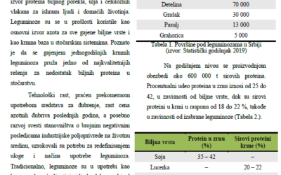 Proteini biljnog porekla na dohvat ruke