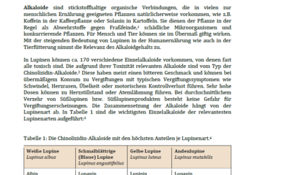 Umgang mit Alkaloiden in Lupinensamen